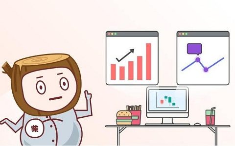 炒国际期货用什么指标